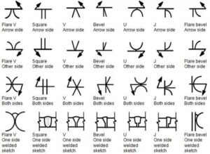 Understanding Peripheral Welding Symbols A Comprehensive Guide