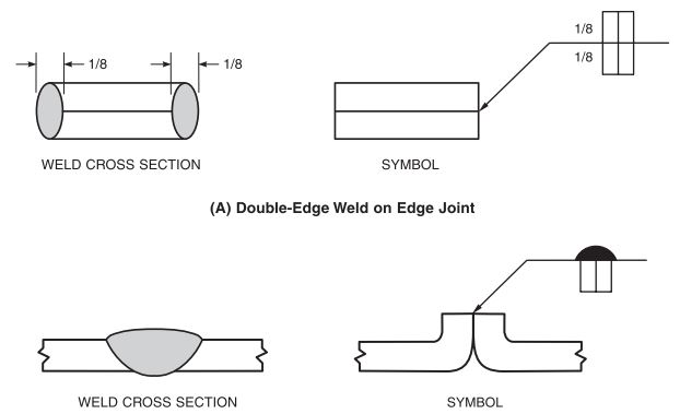 Edge weld joint symbol