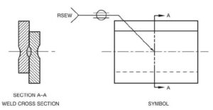 Master Arrow Side & Other Side Welding Symbols With Examples 