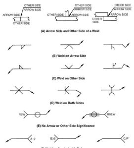 Master Arrow Side & Other Side Welding Symbols with Examples ...