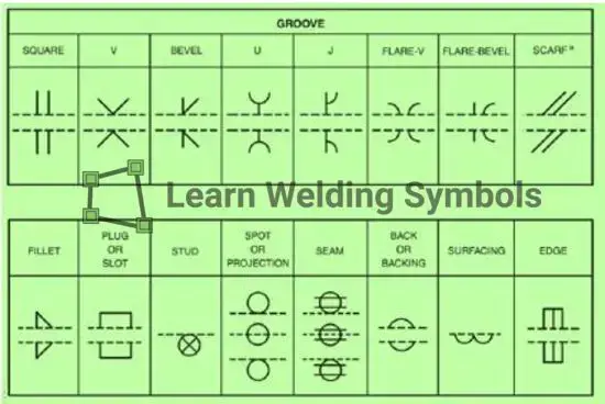 welding symbols