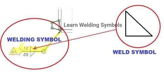 difference between weld symbol and welding symbol
