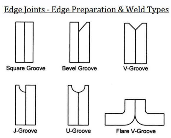 different-types-of-edge-weld-joints