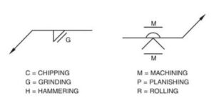 Flat -Flush contour weld symbol – learnweldingsymbols