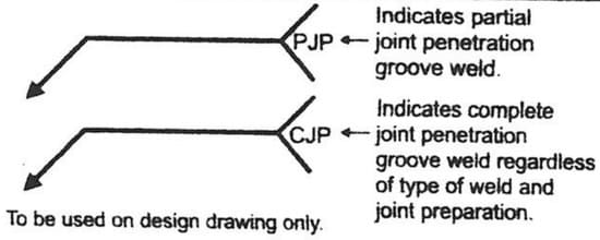 CJP-PJP-Weld-Symbol