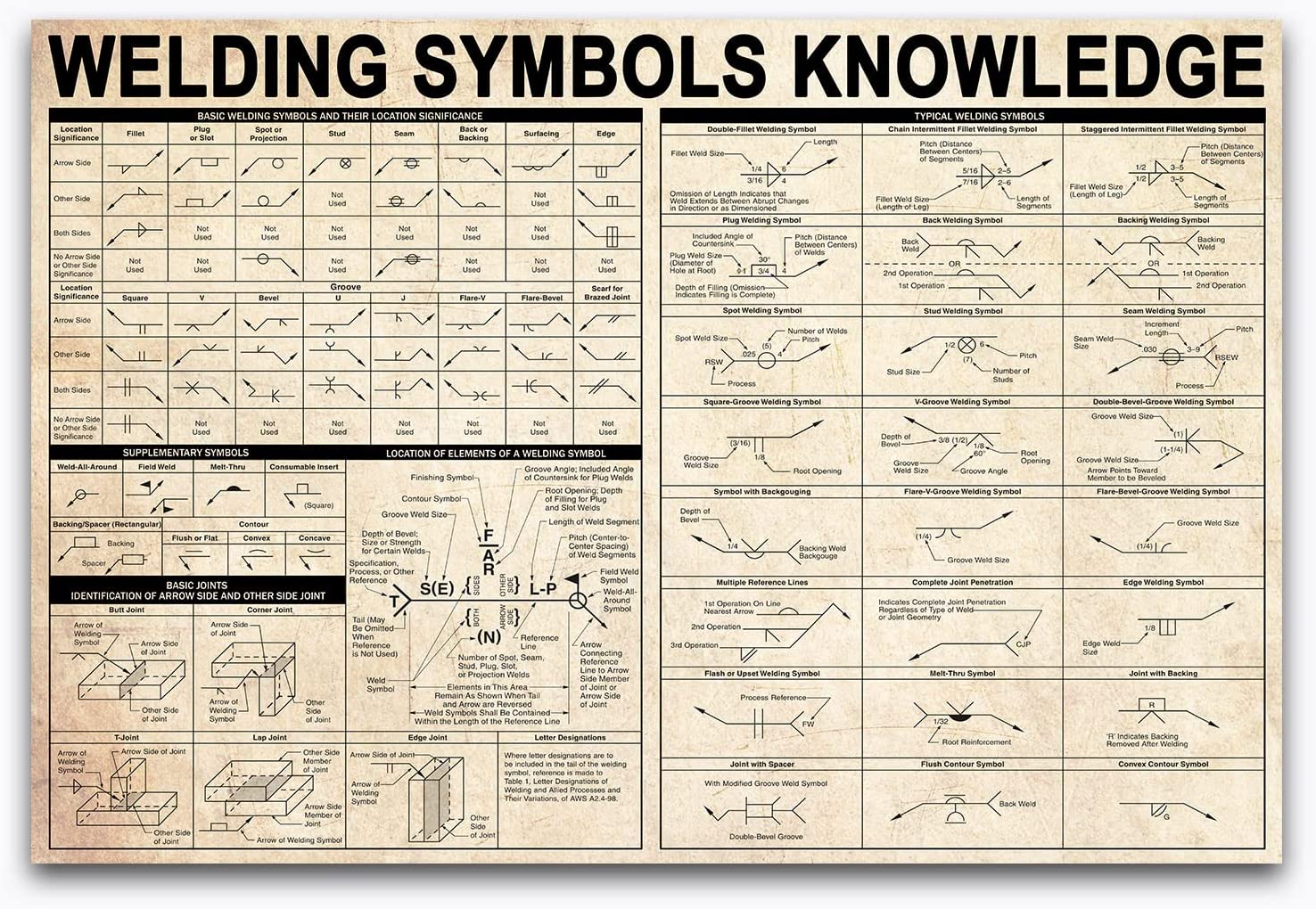 Understanding The Chart Of Welding Symbols Learnweldingsymbols