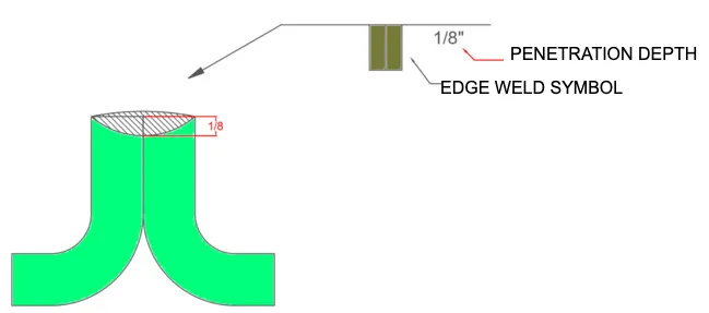 Edge welding symbol