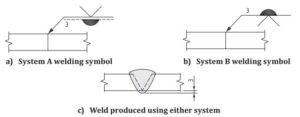 Melt through weld symbol – learnweldingsymbols