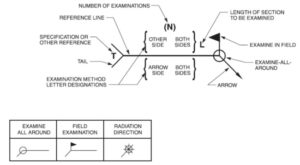 Location-of-NDT-SYMBOLS