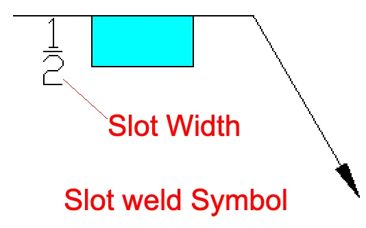 Slot-weld-symbol