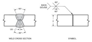 Back Gouging Welding Symbol with examples – learnweldingsymbols