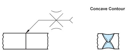 concave-contour-groove-weld-symbol