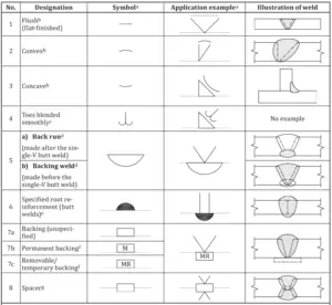 Supplementary Weld Symbols – Learnweldingsymbols