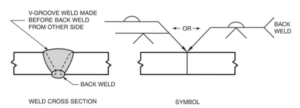 Back weld and backing weld Symbol