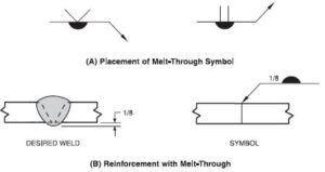 Melt through weld symbol – learnweldingsymbols