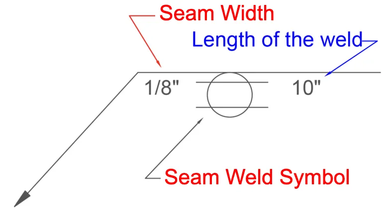 seam welding symbol full