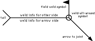 weld-all-around-symbol