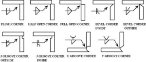 Understanding the Corner Weld Symbol: A Comprehensive Guide ...