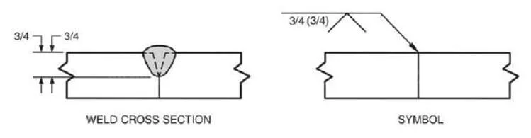 Partial-penetration-groove-weld-symbol-1-jpg