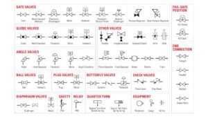 Pipeline Valve Symbols (with PDF) – learnweldingsymbols