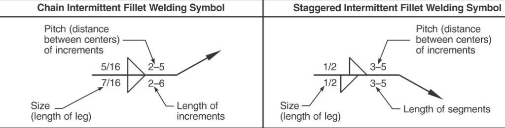 Chain vs Staggered Intermittent Fillet Welding Symbols