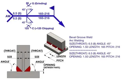 Groove on sale weld symbol