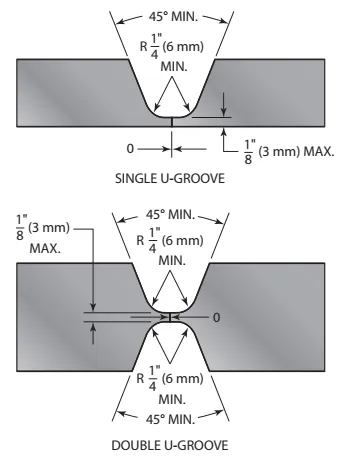 single-U-Groove-and-Double-U-Groove-examples