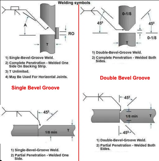 Understanding Bevel Groove Welding Symbols: A Comprehensive Guide ...