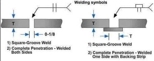 square-groove-welding-symbol