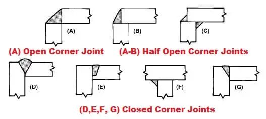 types-of-corner-weld-joints