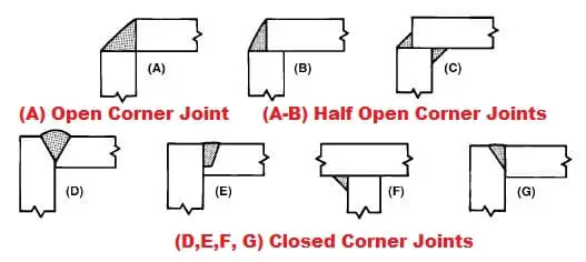 Understanding the Corner Weld Symbol A Comprehensive Guide