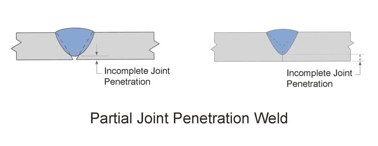 Partial-penetration-weld