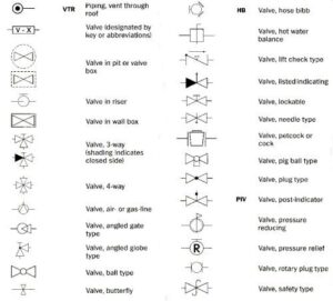 Plumbing Symbols – learnweldingsymbols