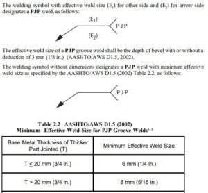 cjp and pjp weld symbols – learnweldingsymbols