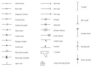 Plumbing Symbols – learnweldingsymbols