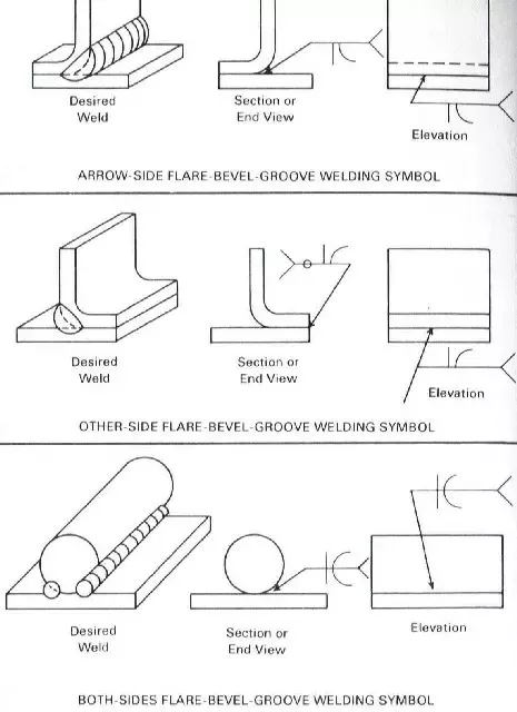 Flare-bevel-weld-and-types