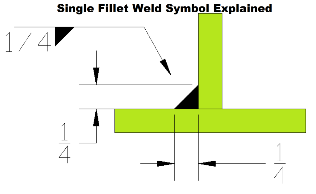 Single Fillet Weld Symbol