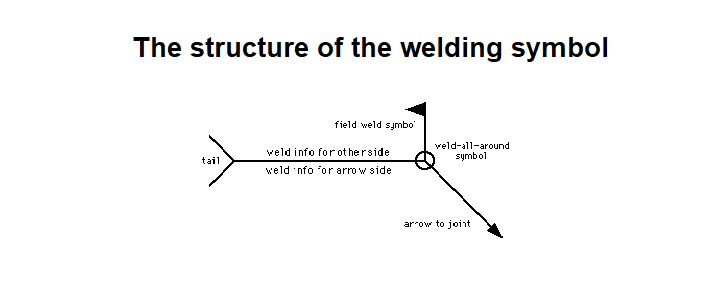 field-welding-symbol-site-welding-symbol