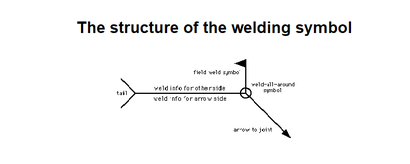 Field weld deals