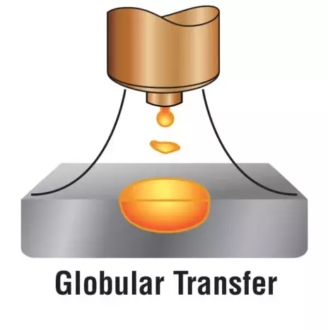 globular-transfer-mode-in-mig-welding