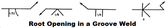 where-does-the-root-opening-appear-on-a-groove-weld-symbol
