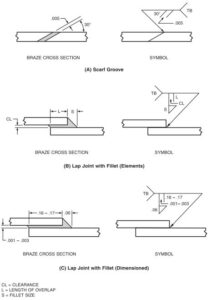 Soldering Symbols: Complete Guide – learnweldingsymbols