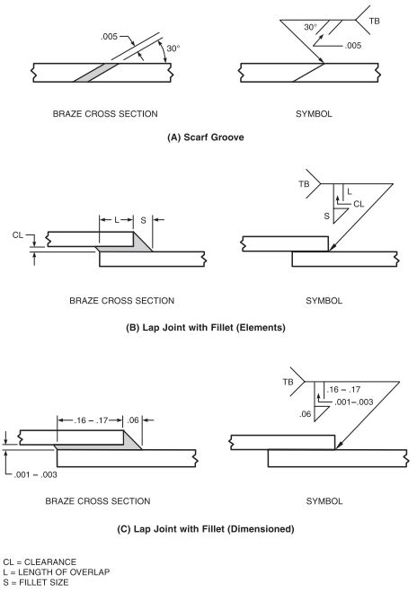 Basic-Structure-of-Brazing-Symbols-examples