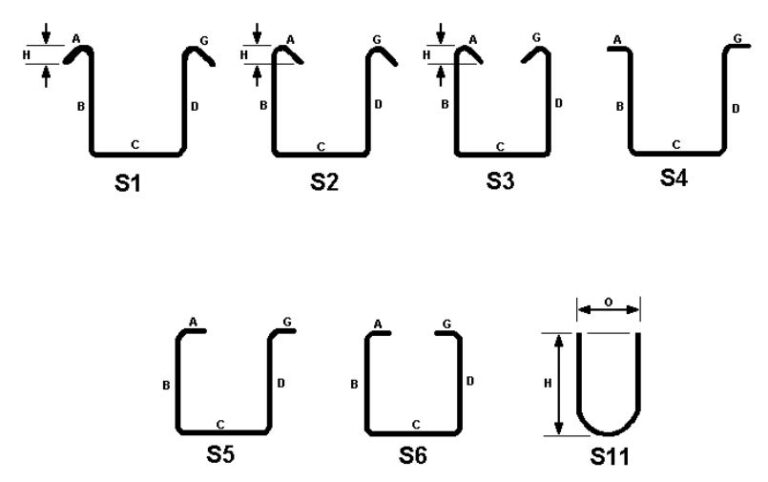 Reinforcing Bar Standees: An In-depth Guide to Types and Design ...