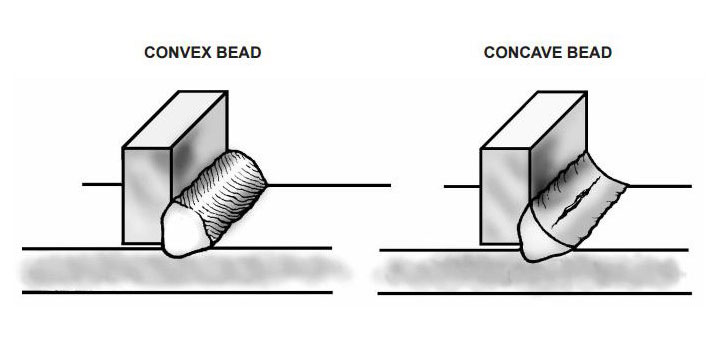 Convex-Fillet-Weld