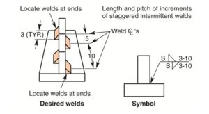 Staggered stitch weld symbol – learnweldingsymbols