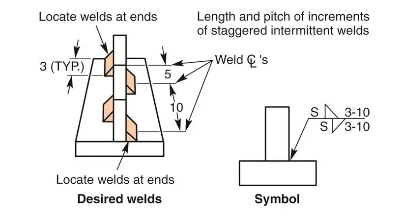 Staggered stitch weld symbol