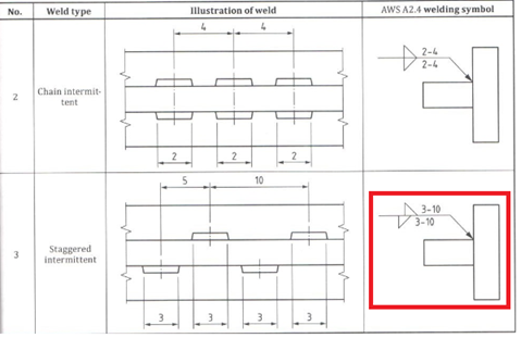 Staggered stitch weld symbol – learnweldingsymbols