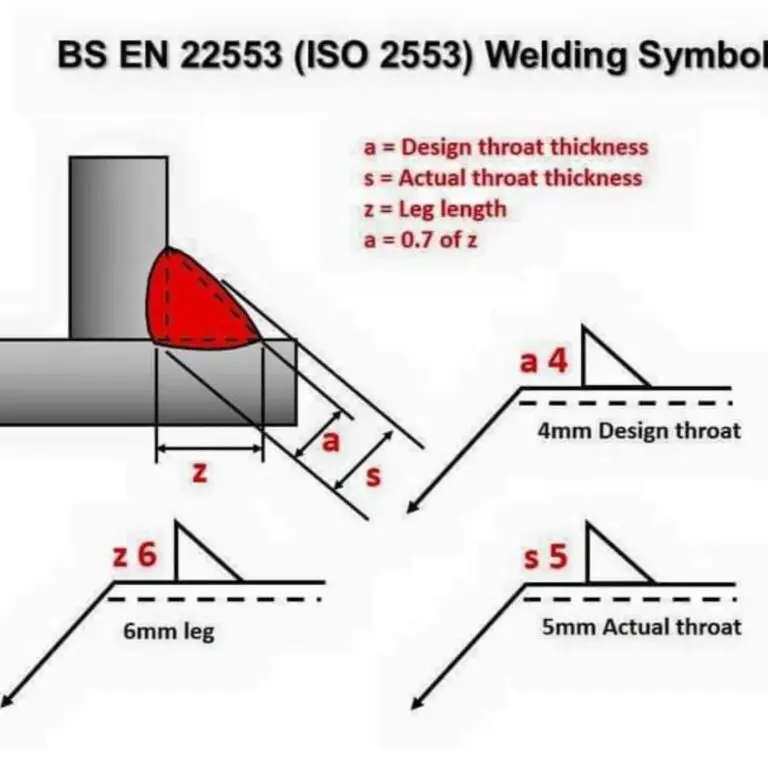 What is Effective Throat Thickness in Welding? – learnweldingsymbols