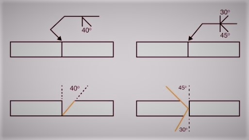 single-bevel-and-double-bevel-groove-weld-symbol-examples